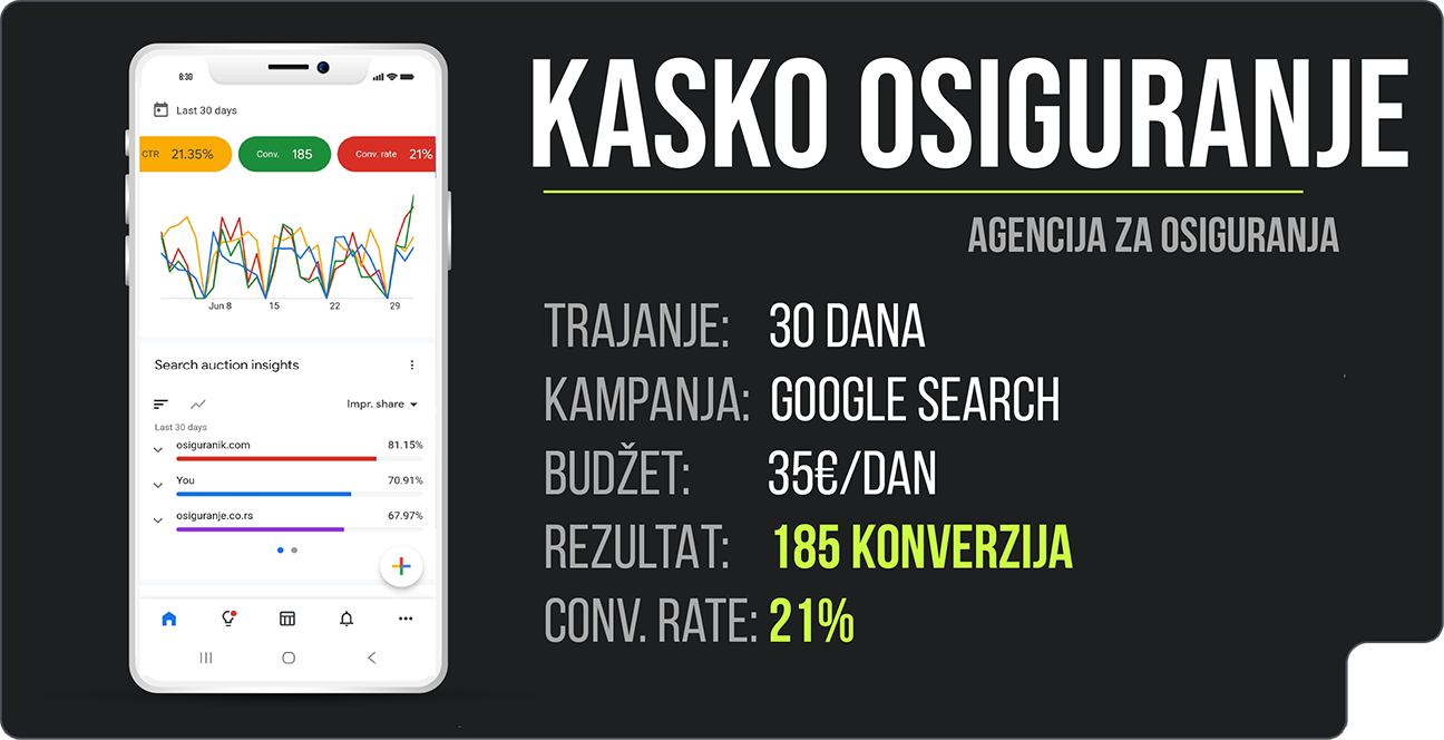 Kasko osiguranje