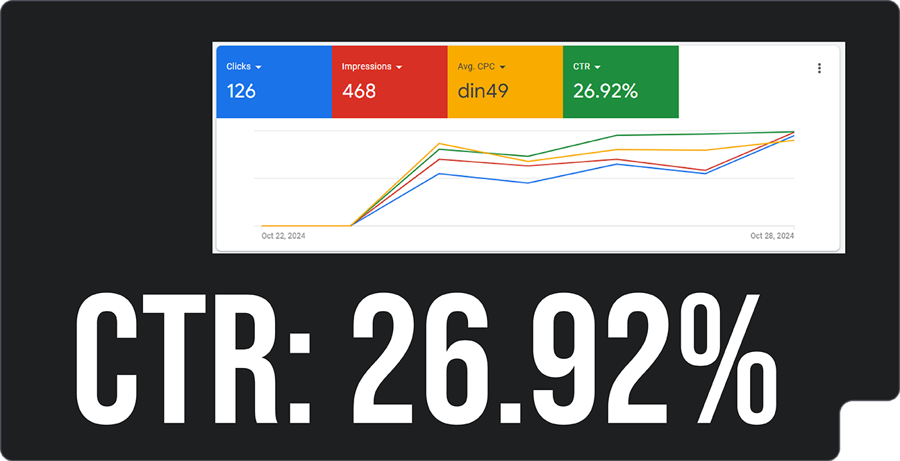 Kurs nemačkog - CTR = 26.92%